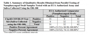 COVID-19 chart regarding pool testing 